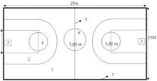 sistem poin bola basket